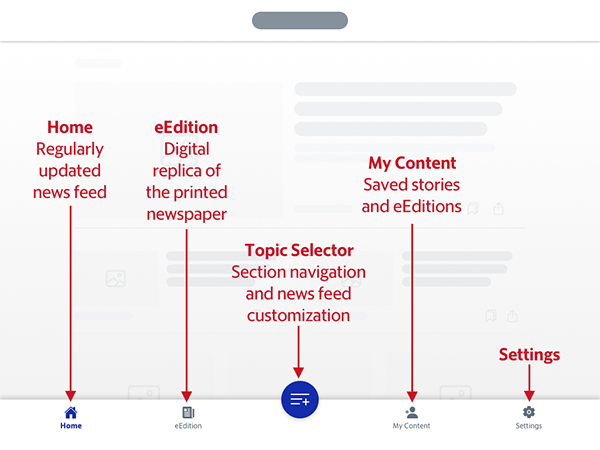 Image diagramming major parts of the McClatchy tablet apps